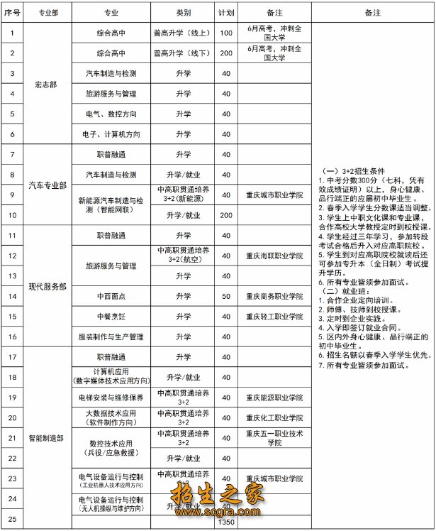 重庆市重点中等职业澳门永利注册活动入