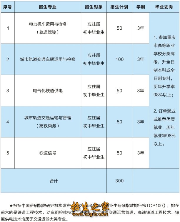 划归重庆市经济和信息化委员会管理
