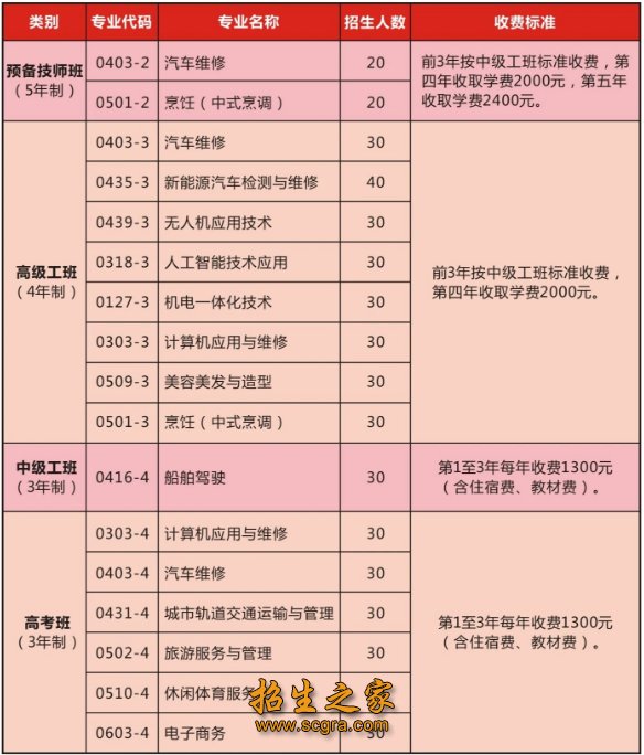 经市人社批复
