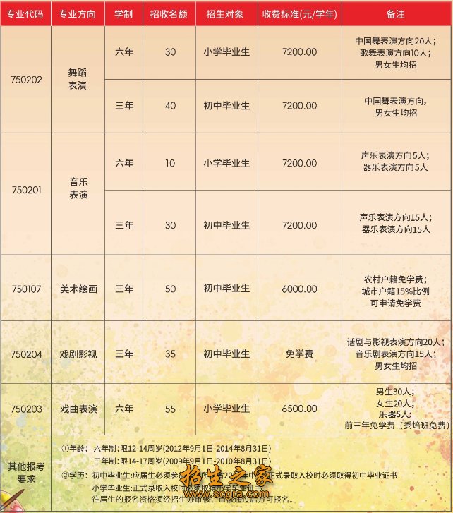 现有舞蹈学科