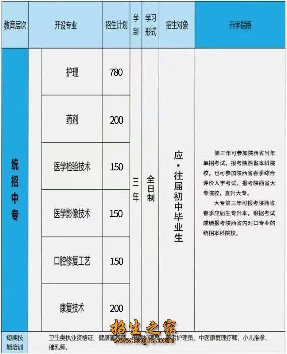 同类内容多年来