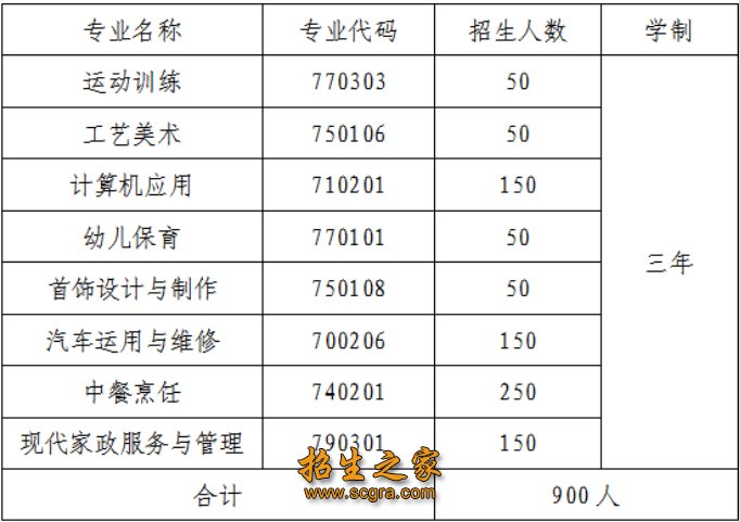 现有职教中心本部
