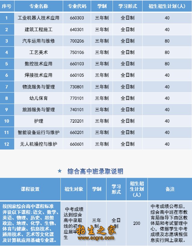 相关阅读2006年被省政府命名为陕西
