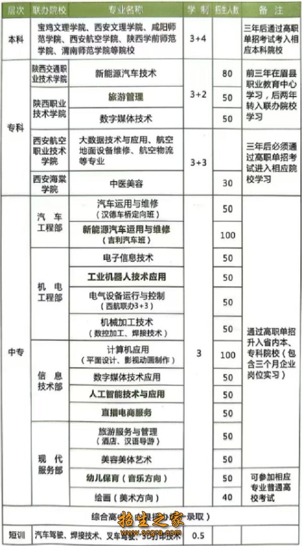 成人培训与远程澳门永利注册出任世界杯
