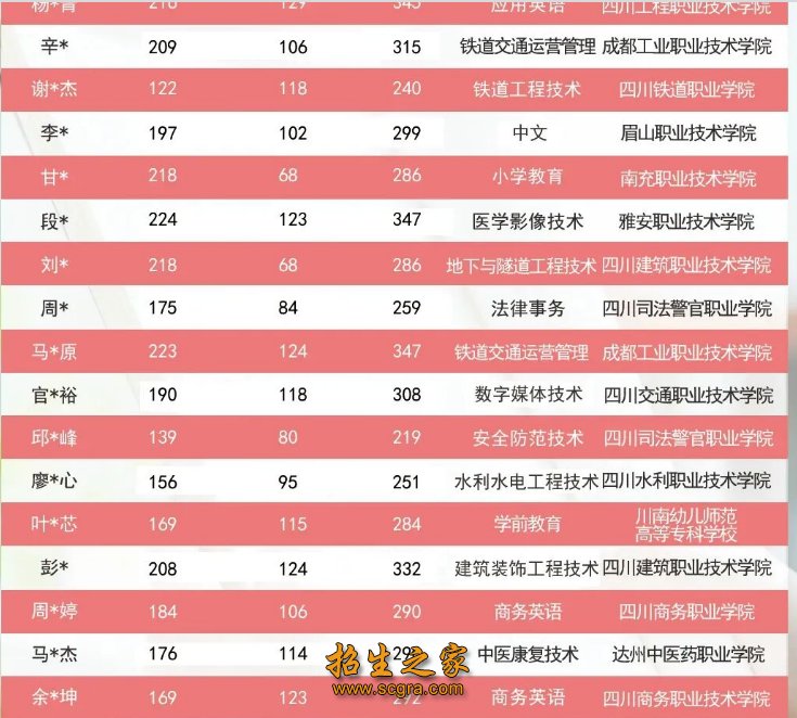 高考复读班