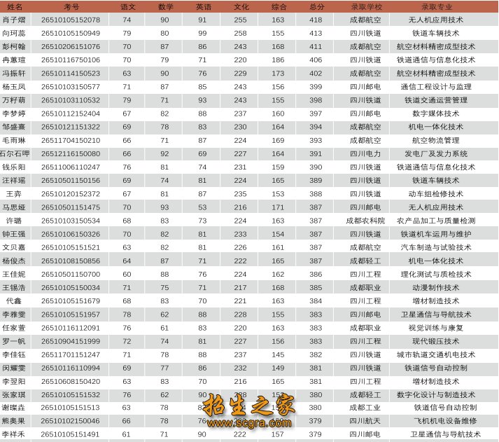 文化培训
