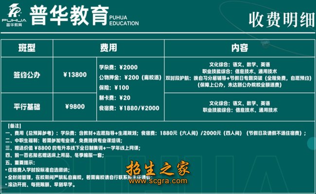 班型及收费标准